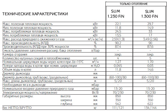 Напольный газовый котел Baxi серия SLIM 1.300 FiN