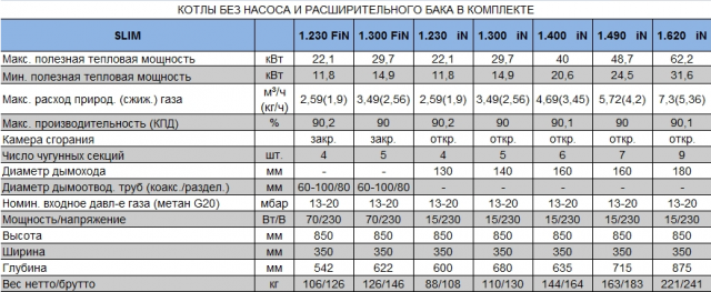 Напольный газовый котел Baxi серия SLIM 1.400 iN